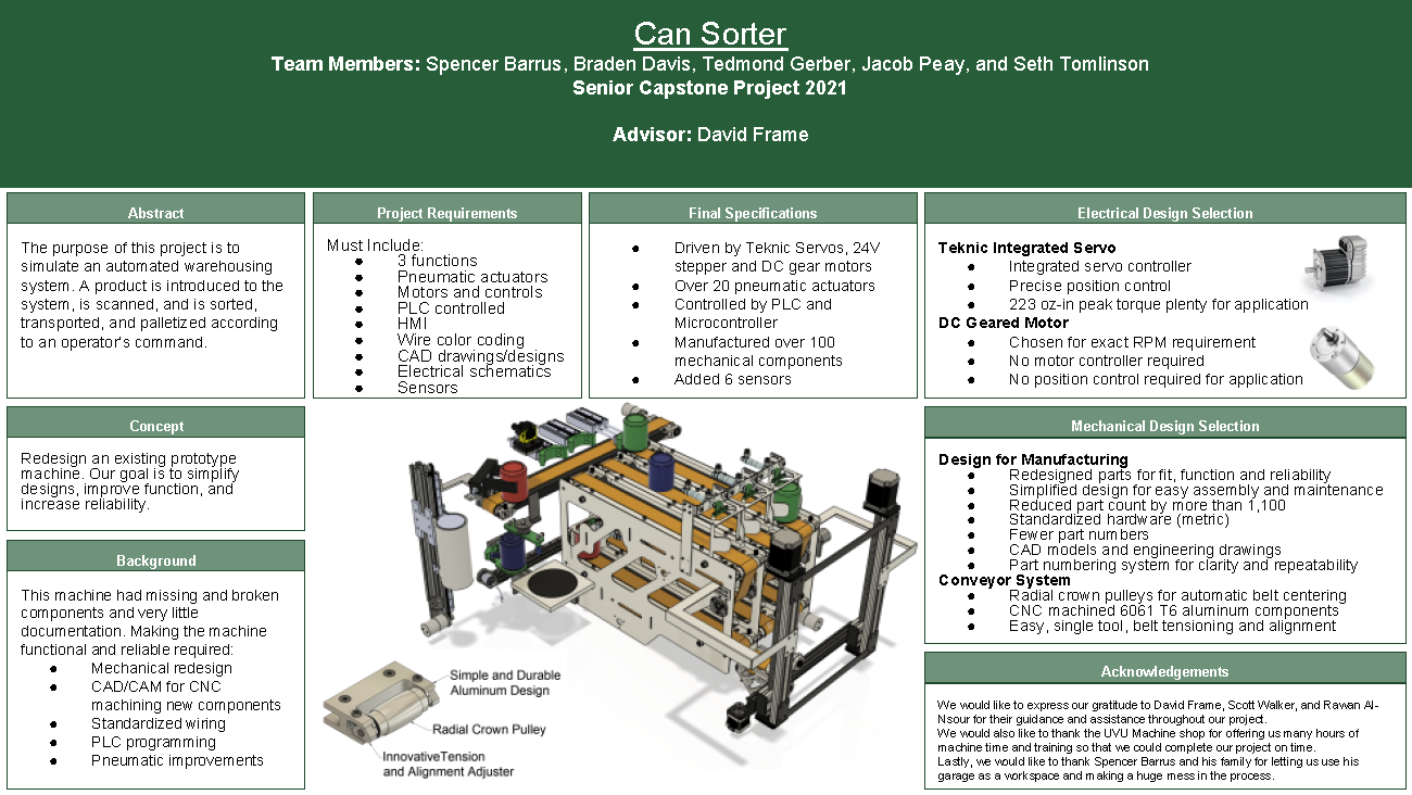 Can Sorter Project
