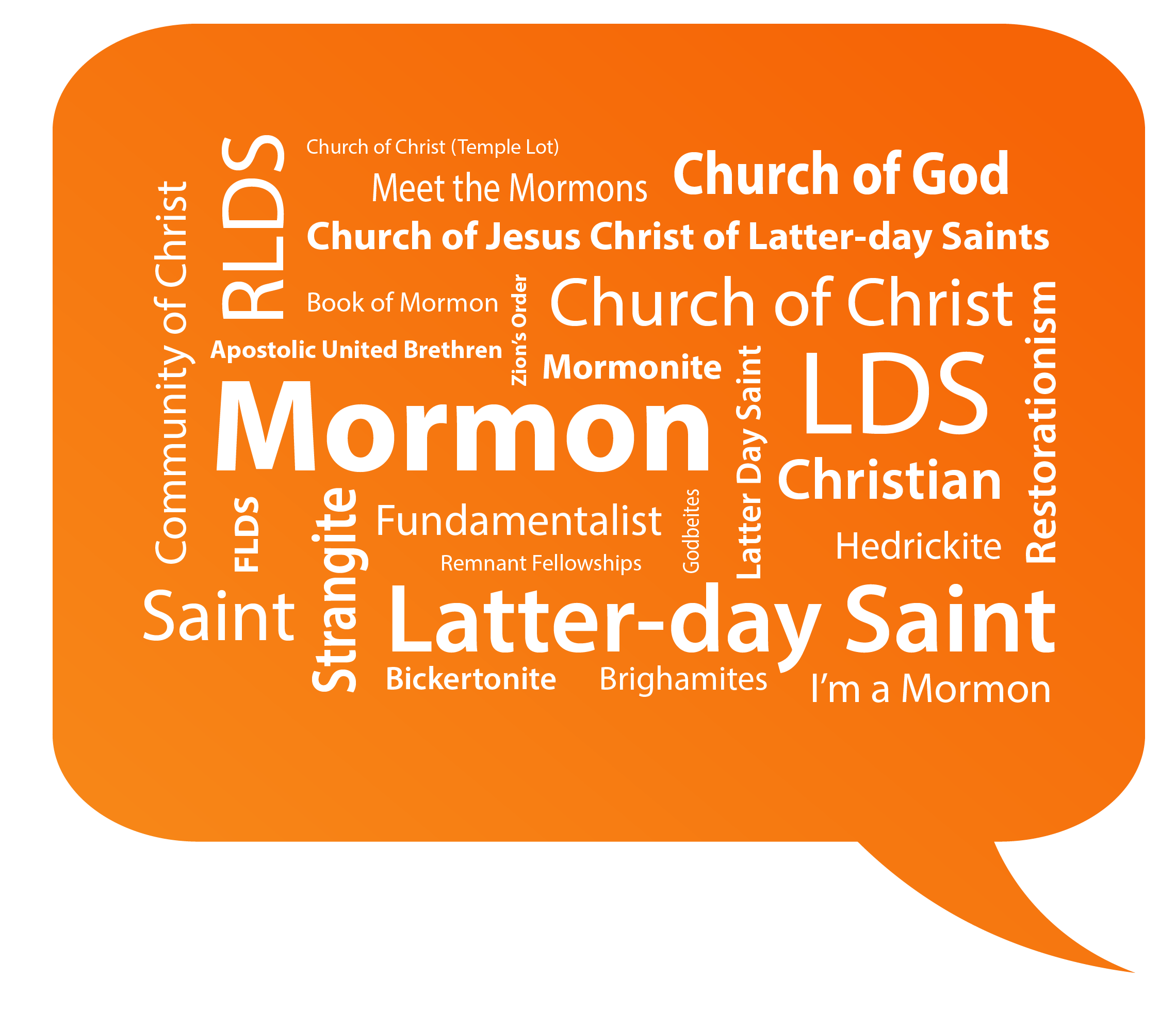 This is a piece of word art depicting many of the common names for the Church of Jesus Christ of Latter-day Saints. The art lists the following names and nicknames: Community of Christ, RLDS, Church of Christ (Temple Lot), Meet the Mormons, Church of God, Church of Jesus Christ of Latter-day Saints, Book of Mormon, Apostolic United Brethren, Zion’s Order, Church of Christ, Mormonite, Mormon, Latter-day Saint, Christian, Restorationism, Hedrickite, FLDS, Saint, Strangite, Fundamentalist, Remnant Fellowships, Godbeites, Bickertonite, Brighamites, and I am a Mormon. The word art is comprised of white text on an orange background. The piece is unattributed. 