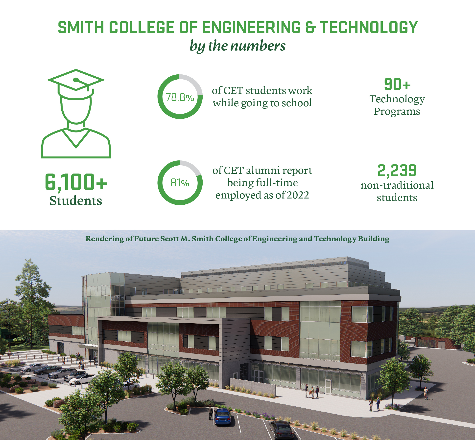 cet numbers