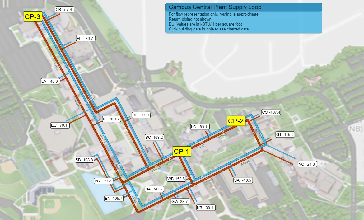 Graphic of campus water loop