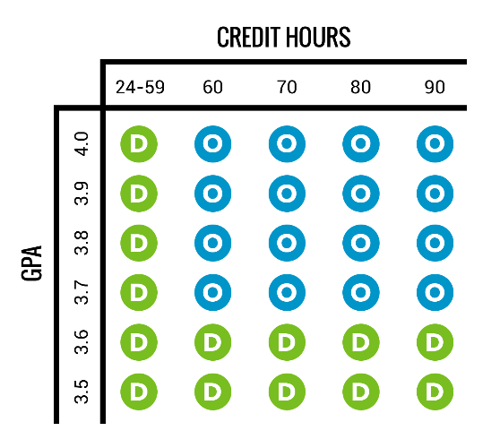 Uvu Org Chart