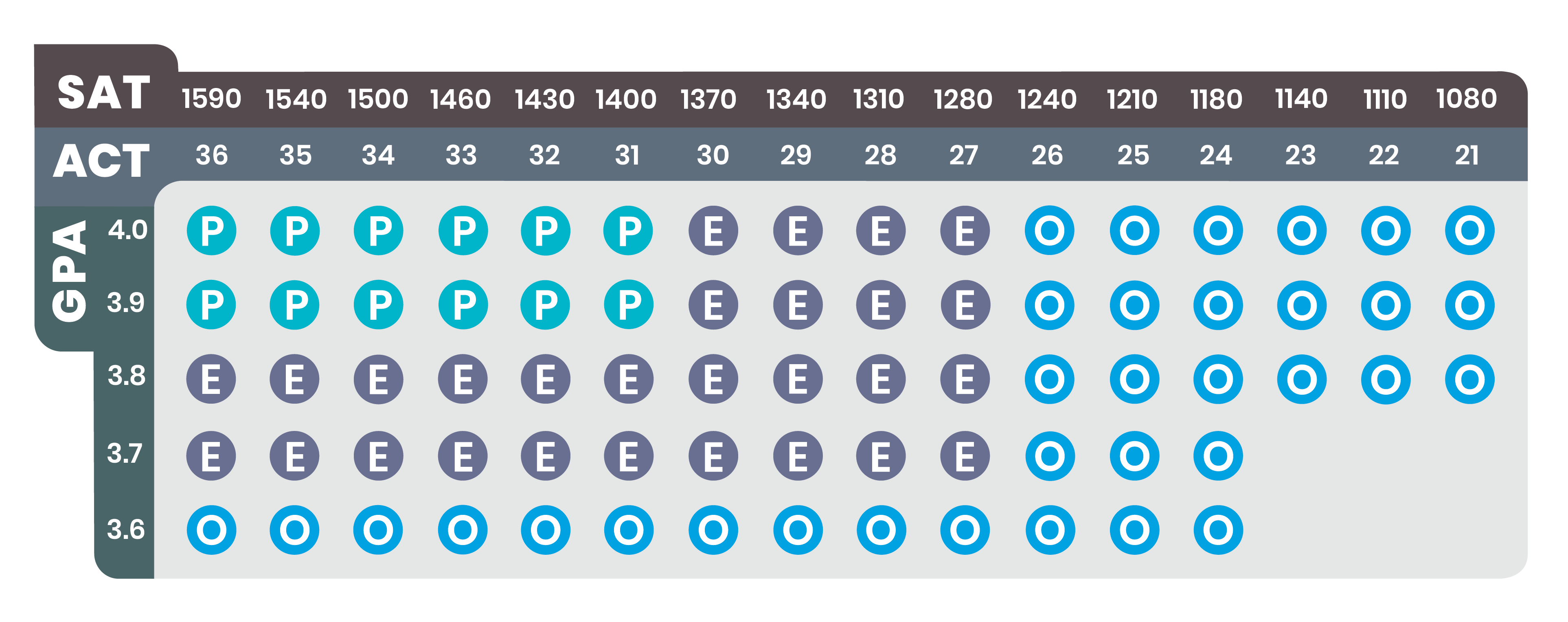 Scholarship Chart