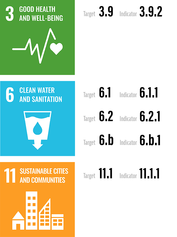 sdgs cambodia