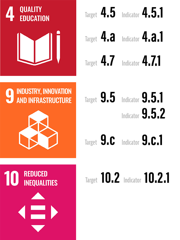 sdgs cameroon
