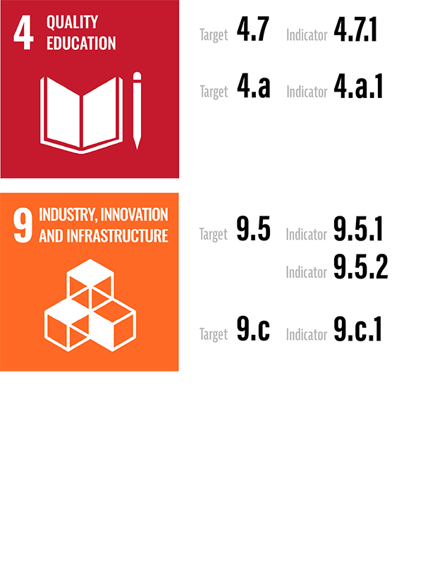 sdgs china