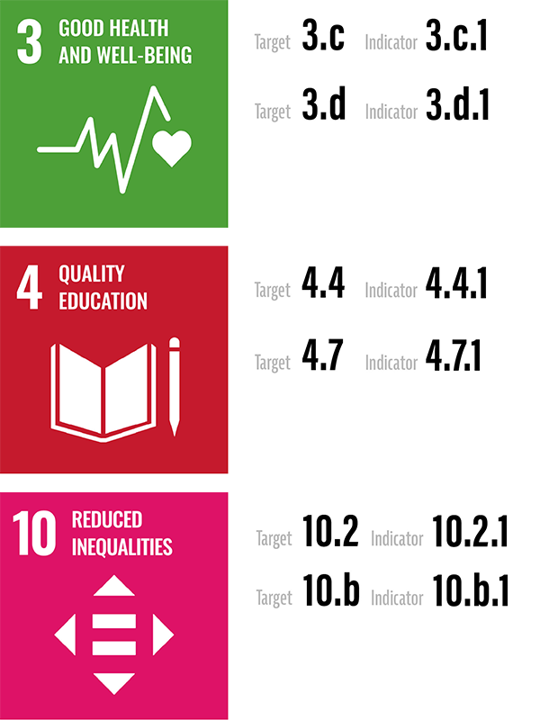 sdgs china