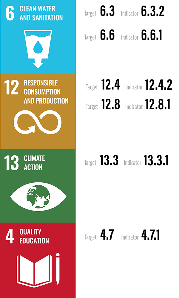 sdgs peru
