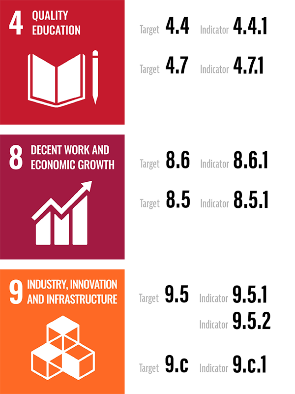 sdgs philippines