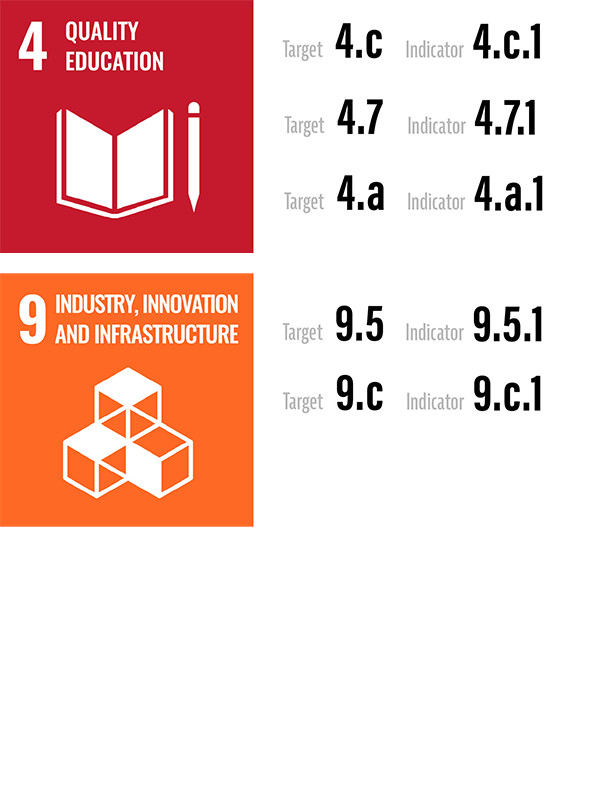 sdgs thailand