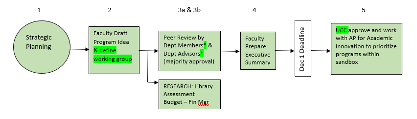 Proposed workflow of certificate approval process