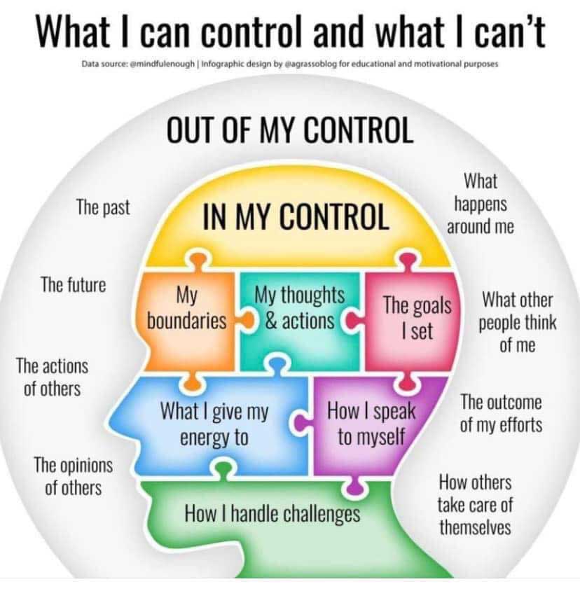 What I Can Control