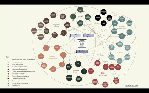 Nuclear Pollution in the Navajo Nation map.