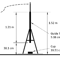 Diagram of UVU Impact Apparatus