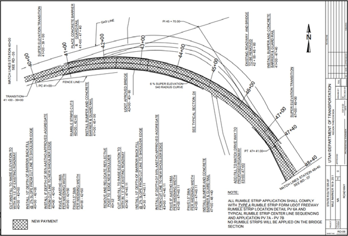 Chart 05 civil engineering chart