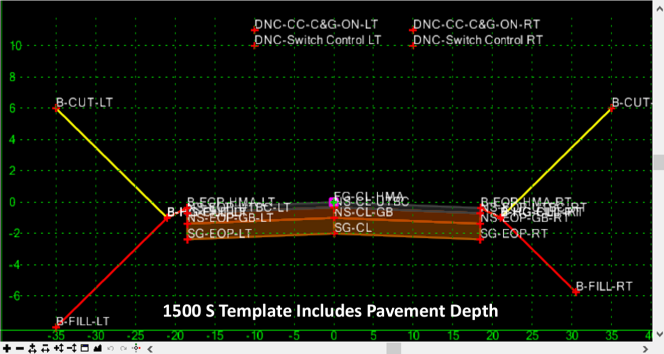 An in‐depth design and a 3D model of the East Frontage Road was done using Bentley’s Open Roads Designer. 