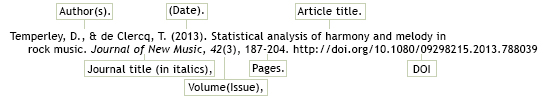 Temperley, D., & de Clercq, T. (2013). Statistical analysis of harmony and melody in rock music. Journal of New Music, 42(3), 187-204. doi:10.1080/09298215.2013.788039. Author is Temperley. Date is 2013. Article title is Statistical analysis of harmony and melody in rock music. Journal title is Journal of New Music. Volume is 42. Issue is 3. Page numbers is 187-204. DOI number is 10.1080/09298215.2013.788039.