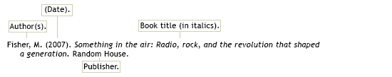 Fisher, M. (2007). Something in the air: Radio, Rock and the revolution that shaped a generation. New York: Random House. Author is Fisher. Publication date is 2007. Title of book is Something in the air: radio, rock, and the revolution that shaped a generation. Publication place is New York. Publisher is Random House.