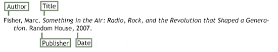 Fisher, Marc. Something in the Air: Radio, Rock, and the revolution that shaped a generation. Random House, 2007. Author is Marc Fisher. Title of the book is Something in the air: radio, rock, and the revolution that shaped a generation. Publisher is Random House. Date is 2007.