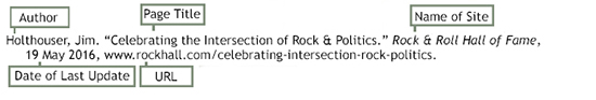 Holthouser, Jim. "Celebrating the Intersection of Rock & Politics." Rock & Roll Hall of Fame, 19 May 2016, www.rockhall.com/celebrating-intersection-rock-politics. Author is Holthouser. Page title is "Celebrating the Intersection of Rock & Politics." Name of site is Rock & Roll Hall of Fame. Date of last update is 19 May 2016. URL is www.rockhall.com/celebrating-intersection-rock-politics