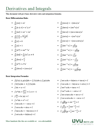 thumbnail of Derivatives and Integrals handout