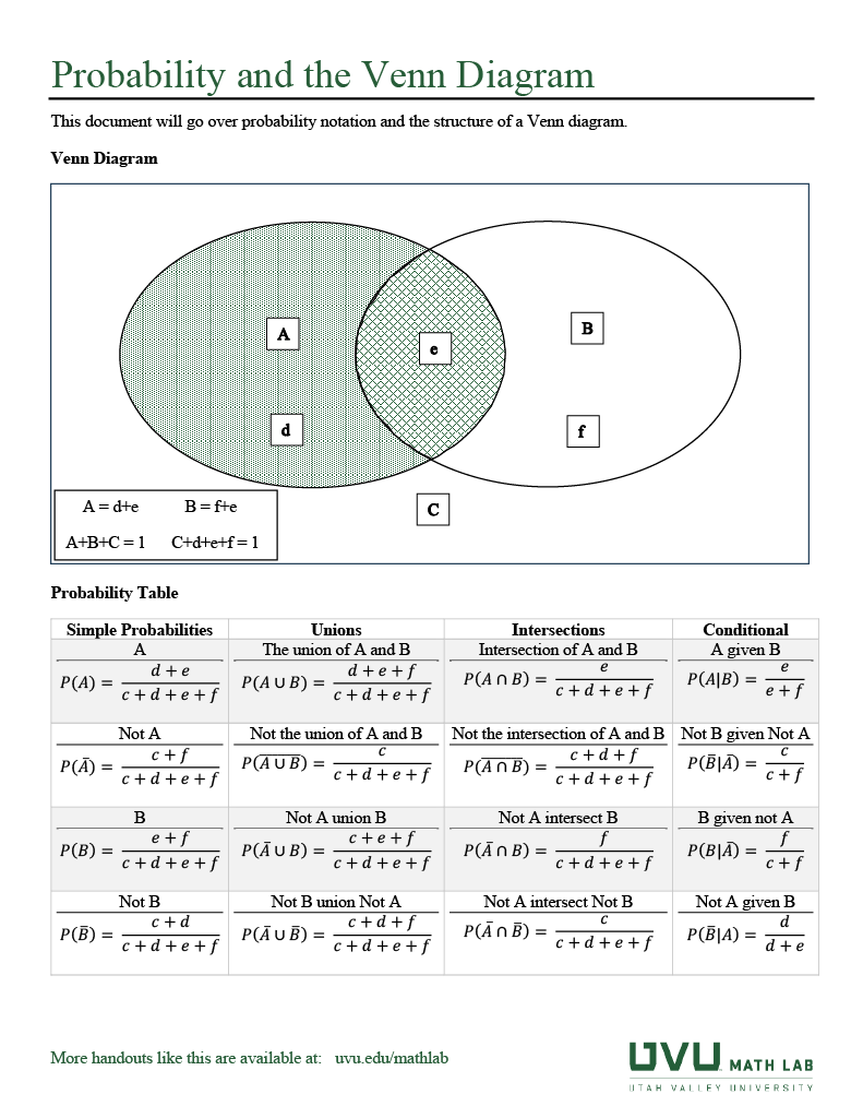thumbnail of Probability and the Venn Diagram handout