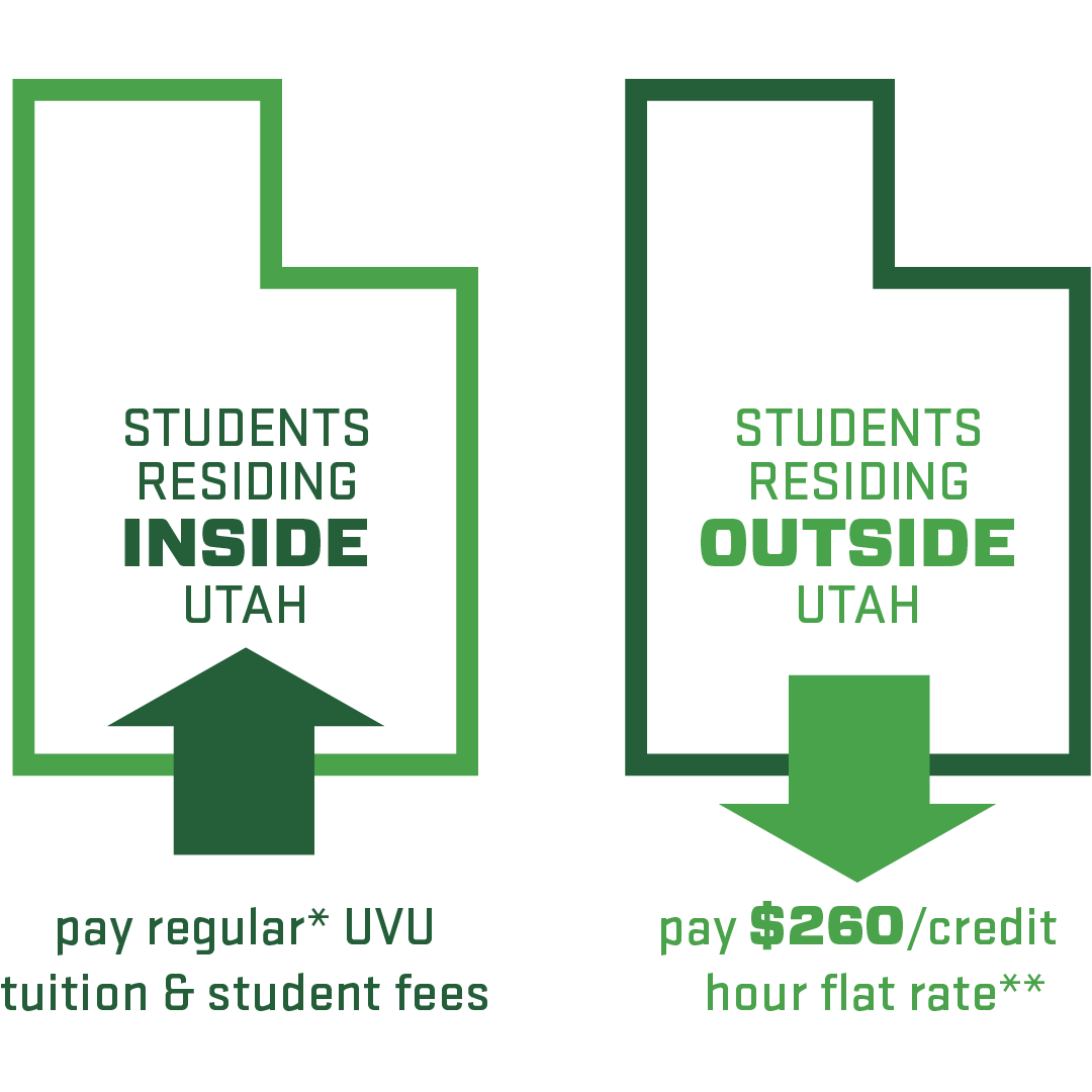 Two states of Utah depicting tuition information. Students residing in Utah pay regular UVU tuition and student fees. Students residing outside Utah pay $260/credit hour flat rate.