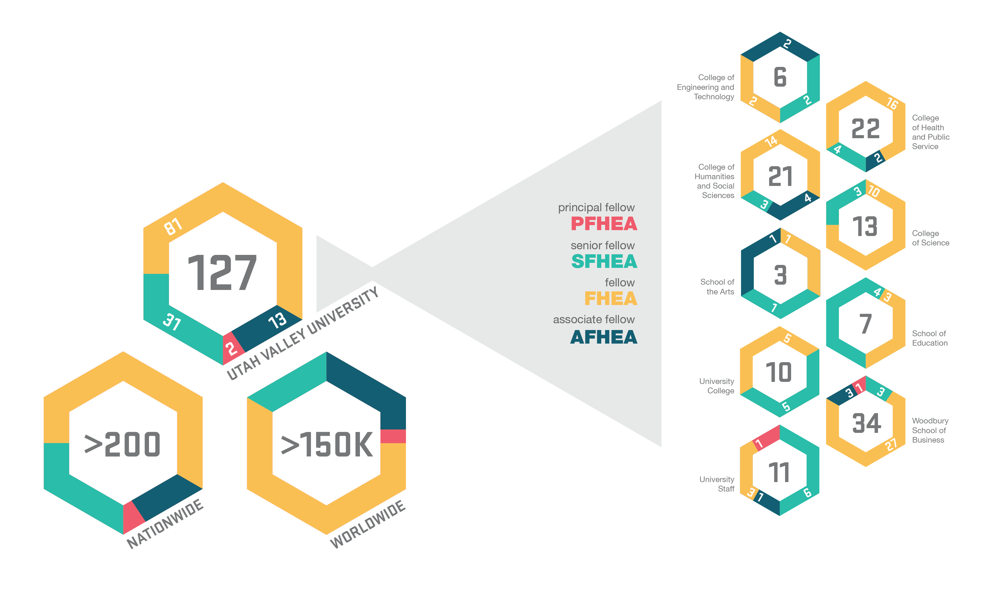 HEA Infographic