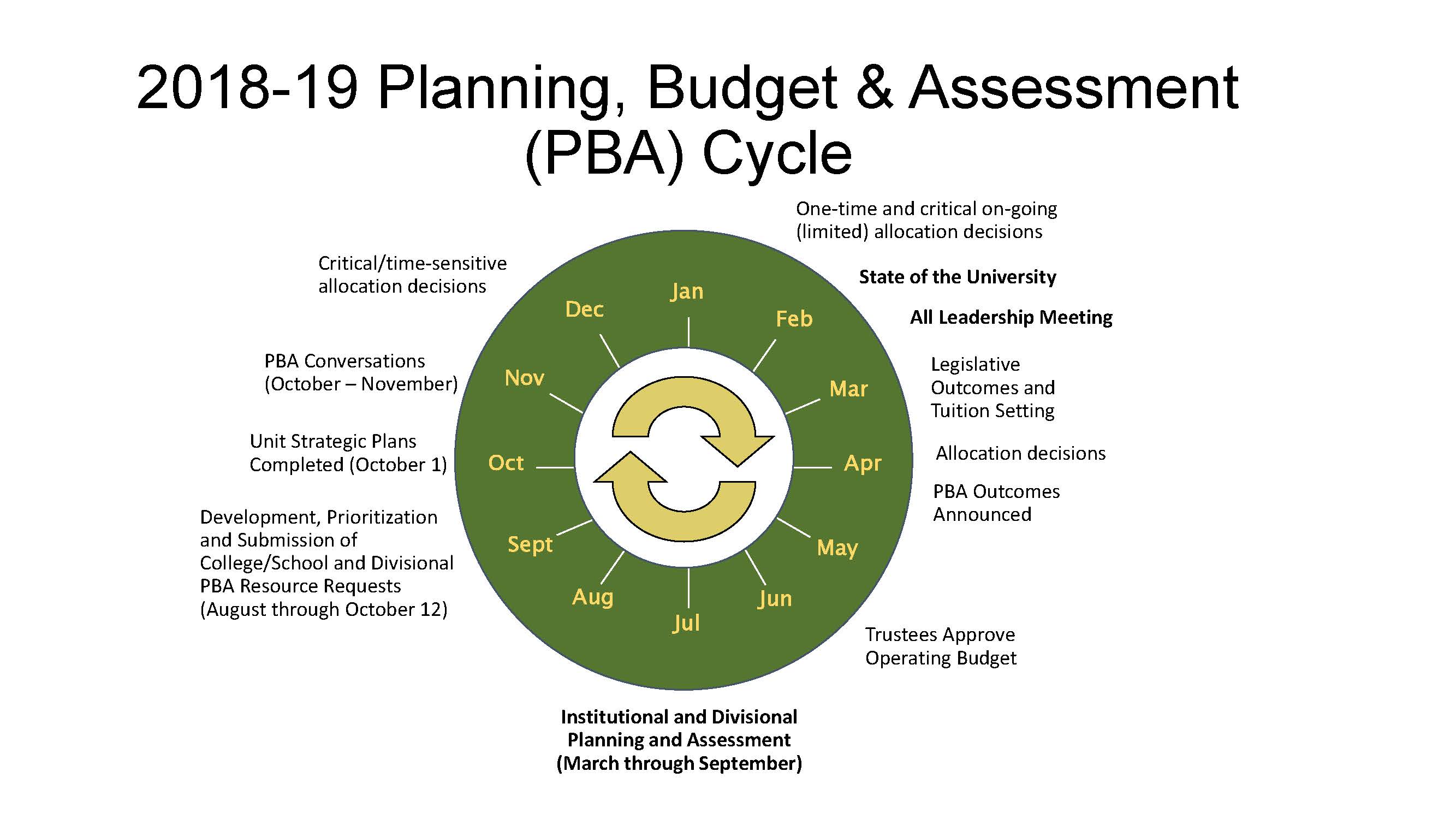 pba home page planning budget and assessment utah valley university