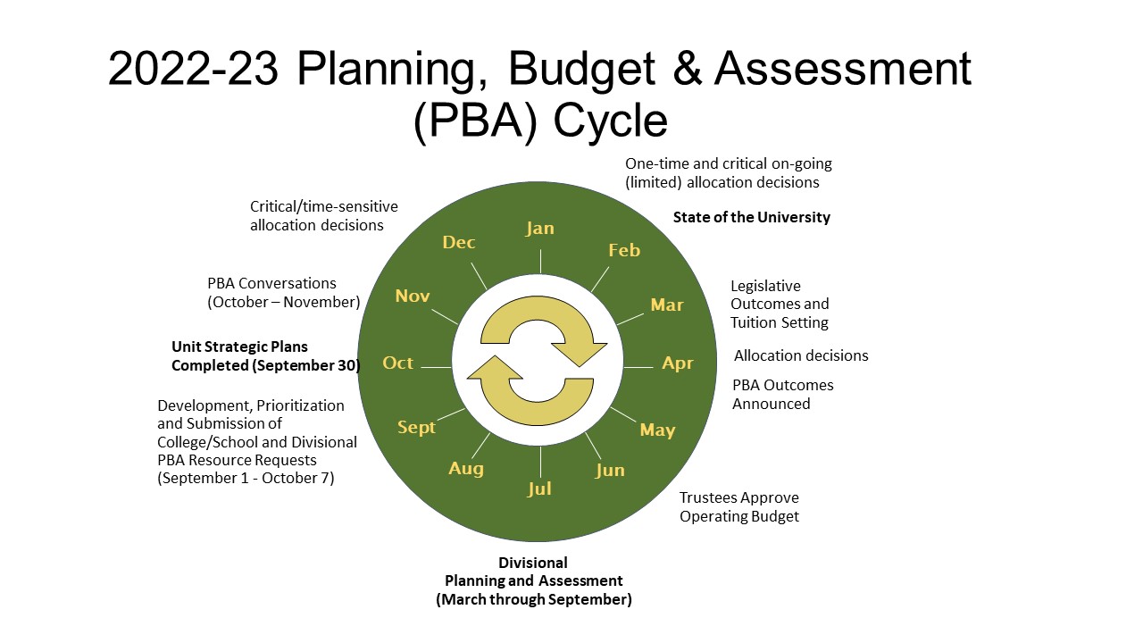 UVU PBA Cycle Graphic