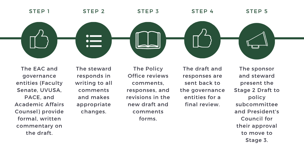 Stage 2 process