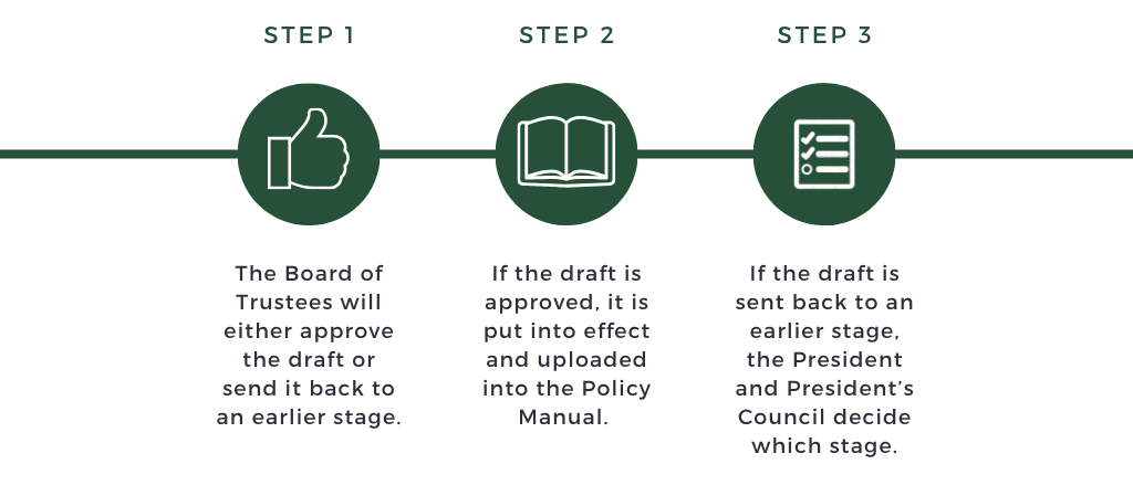 Stage 3 regular process