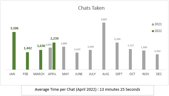 april chats taken