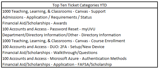 april top tickets