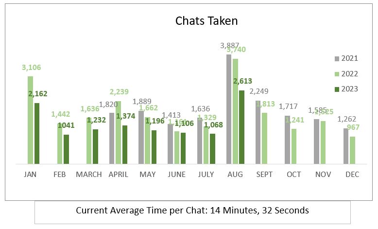 August 2023 Chat Taken