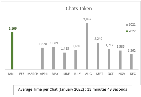 Chats january