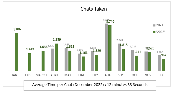 Chats Taken December