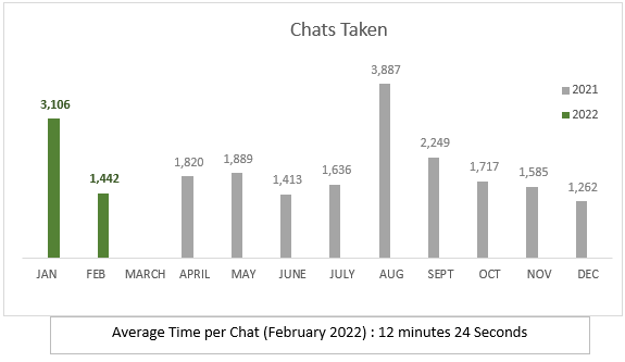 February chats taken