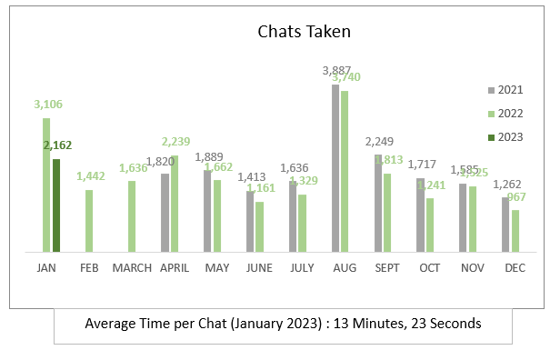 Chats taken January 2023