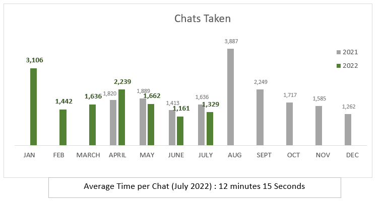 July Chats Taken