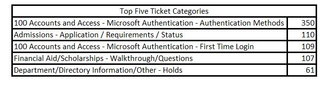 top5tickets