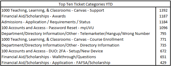 march top tickets