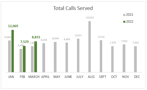 march total calls