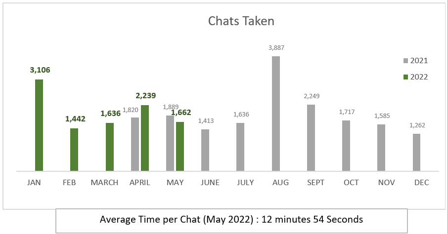 May Chats taken