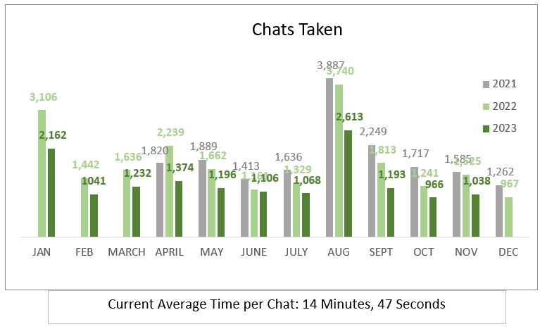 chats taken nov