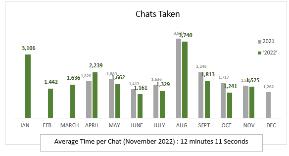 November Chats Taken