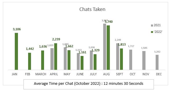 chats taken october