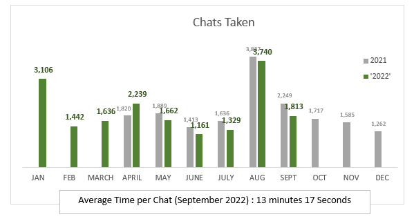 September Chats Taken