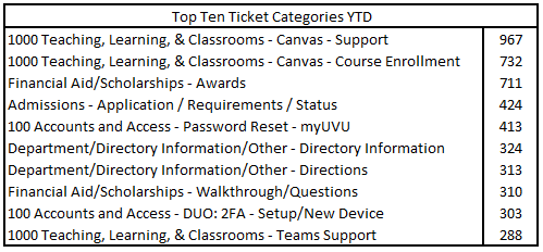 top tockets january