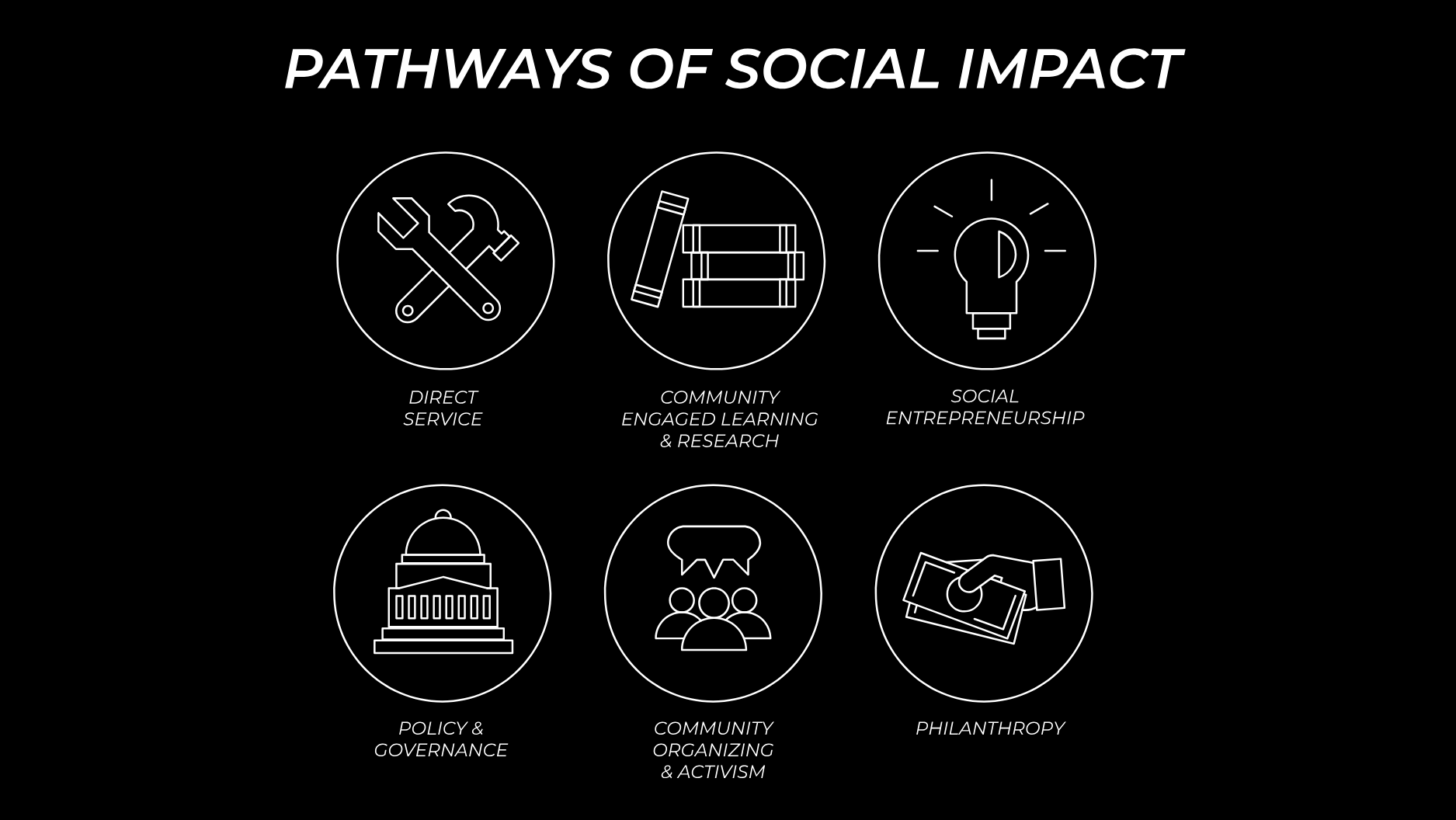 Pathways to Social Impact strategic framework