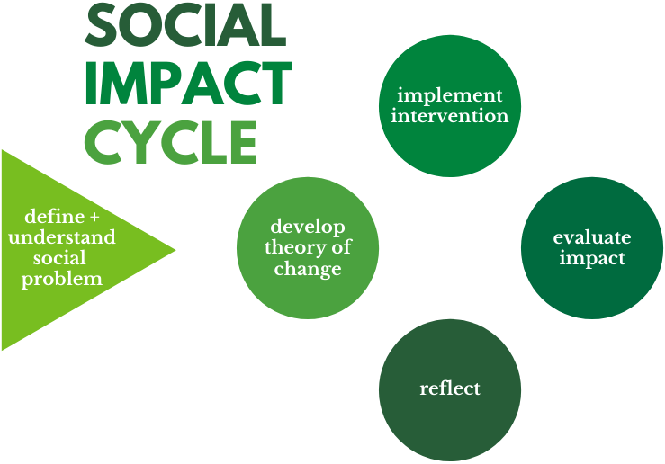 social impact flow